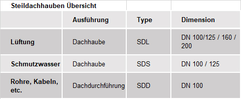 steidachhaubenuebersicht